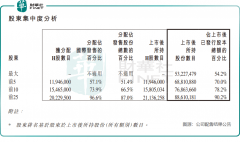 <b>红星冷链（、兆易立异（03986.HK）和BBSBINTL（086</b>